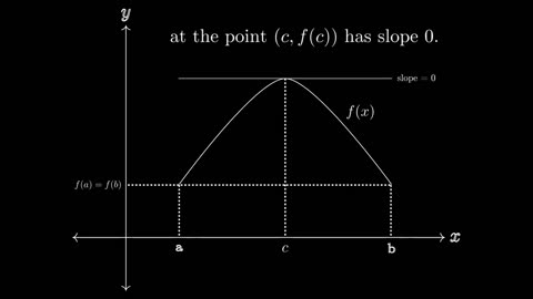 Rolle's Theorem.