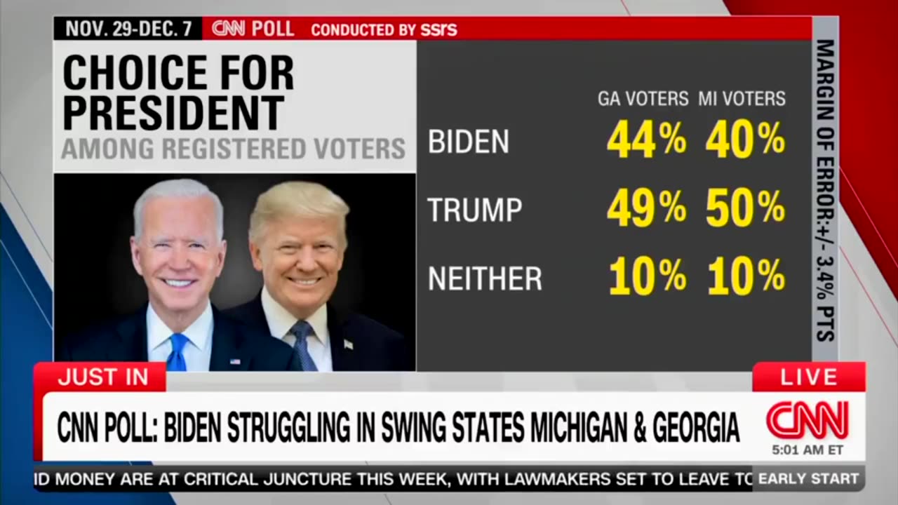 Enjoy seeing the PANIC on CNN anchor's face as she reads Trump-Biden poll – LOL!