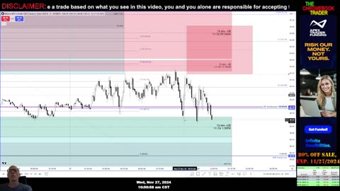 Futures Scalping - ICT Charter Model 12 - Always Learning - 11272024