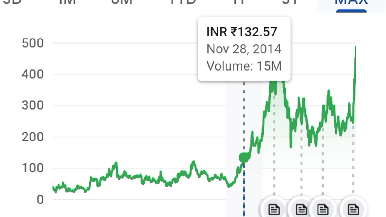 Hindustan Petroleum Corporation Limited