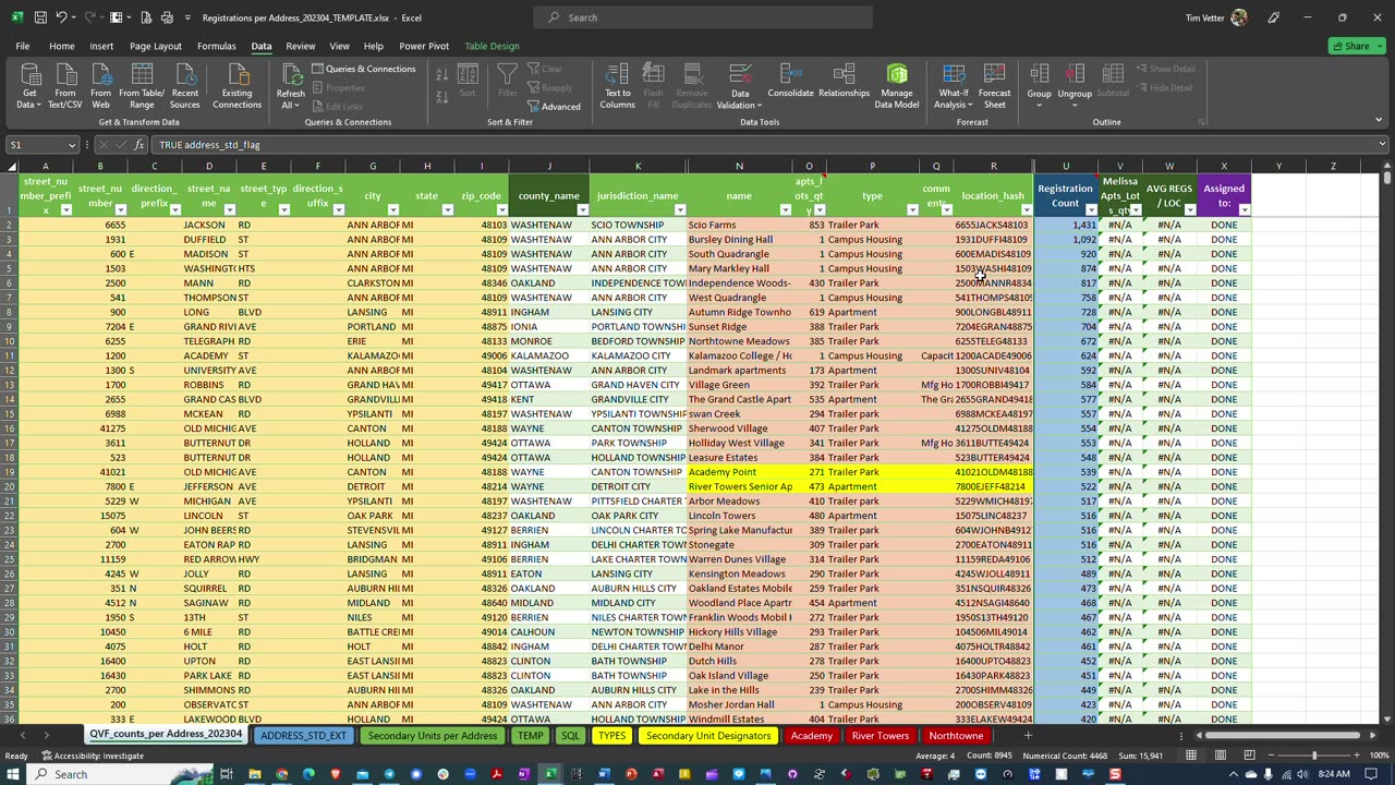 CMV New APT-LOTs Template Workflow