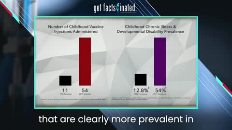 Vaxxed vs Unvaxxed Study