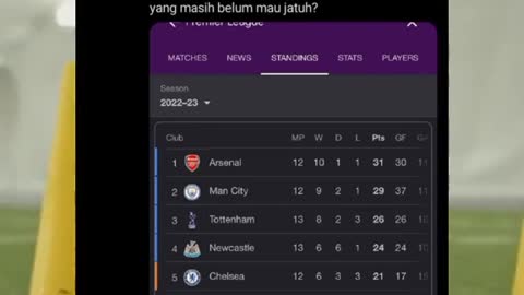 Arsenal Anget di Puncak