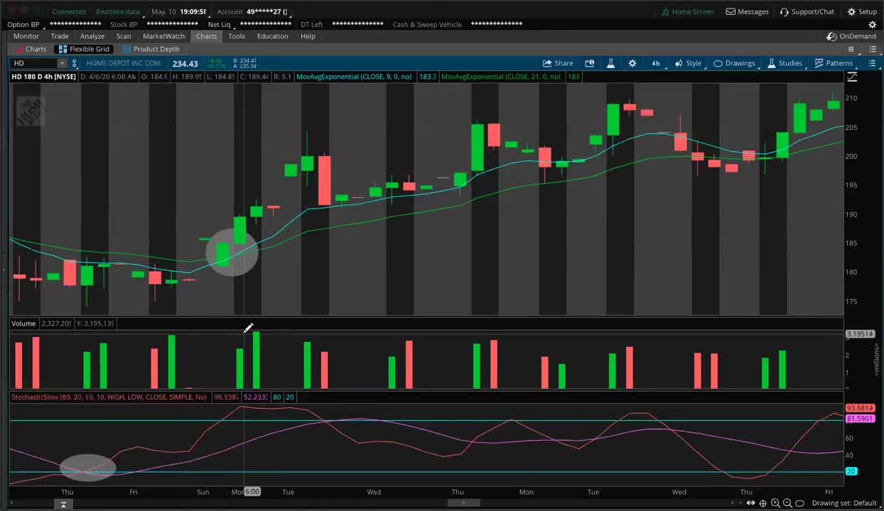 BEST TRADING STRATEGY (SWING)