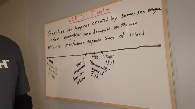 LGBTQ Historical Timeline Mapped Out