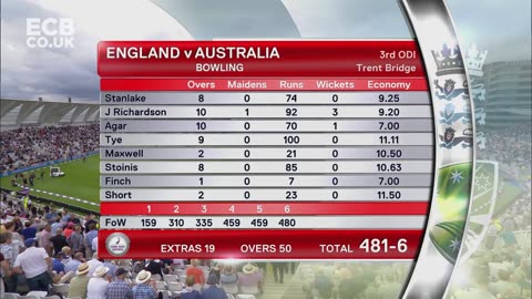 AUSTRALIA VS Eng ODI HIGHLIGHTS| ENGLAND HIT THE 2ND HIGHEST RECORD SCORE 481