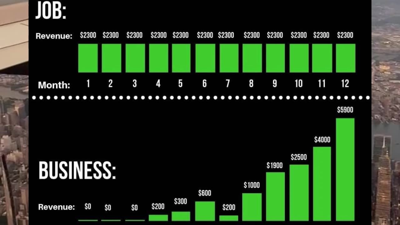 build a dropshipping business and let it work for you. #dropshipping #dropship #ecommerce