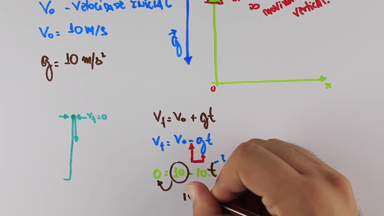 ENEM e Tirinhas de Física