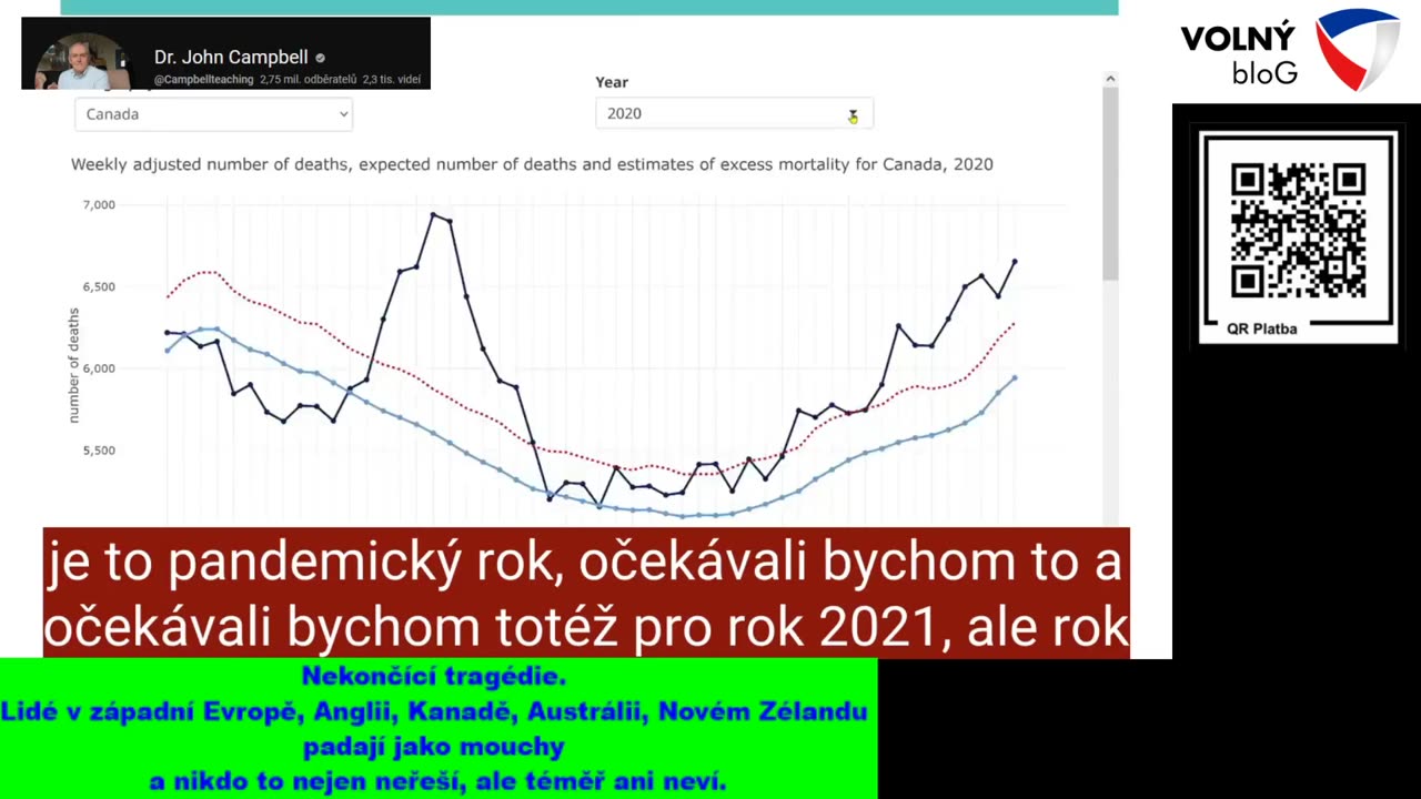 19.5. 2023 DR. John Cempbell -Nekončící tragédie, nadměrná úmrtí(dabing)