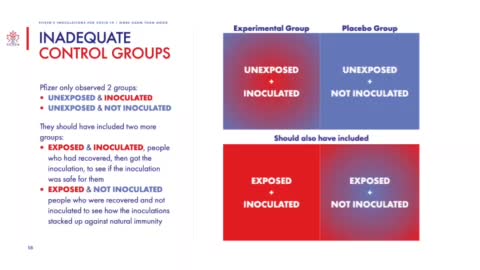 "More Harm Than Good"/ The Pfizer Inoculations for Covid-19