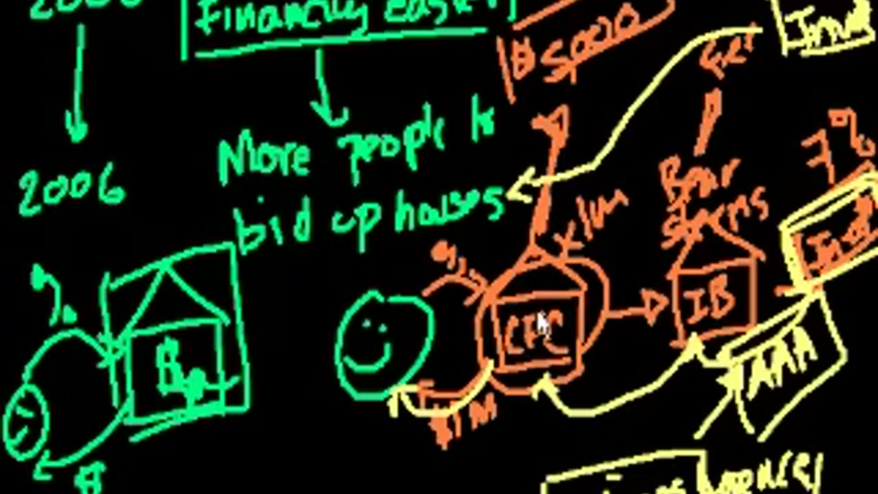Housing price conundrum (part 3) - Current Economics - Finance & Capital Markets