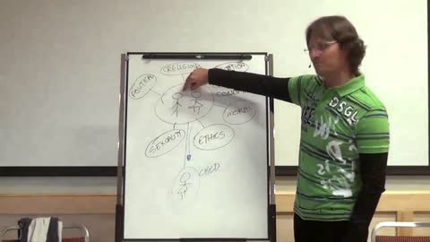 How Our Moral Condition Degrades, Creation of Our Belief System, Emotional Injuries in Sleep State