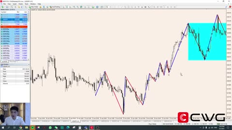 Cfd Trading Minimum Deposit | Cwgmarkets.com