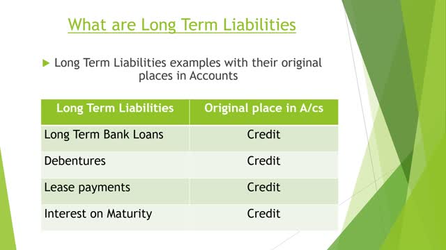 Double Entry Bookkeeping - Liabilities