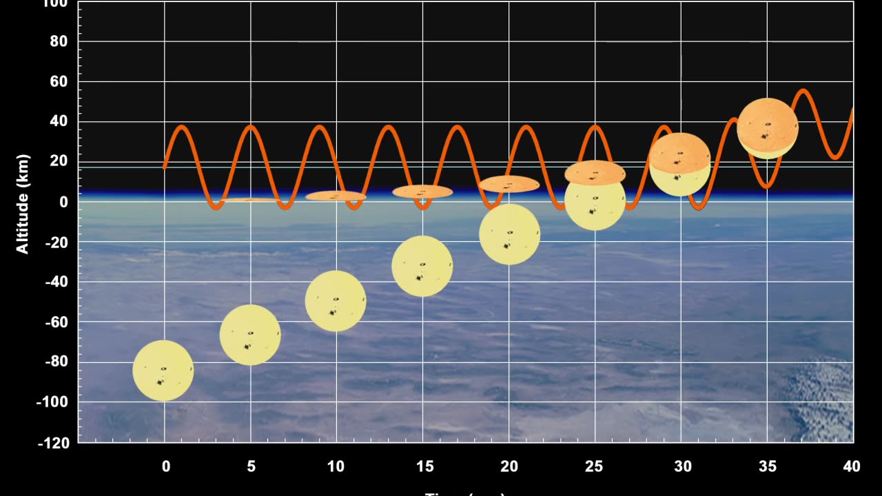 FLAT EARTH WE SEE TOO FAR