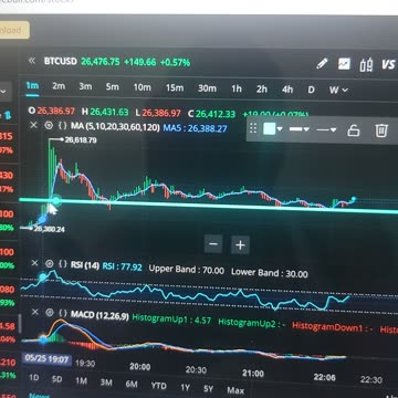 Bitcoin Trend Analysis