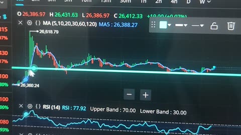 Bitcoin Trend Analysis