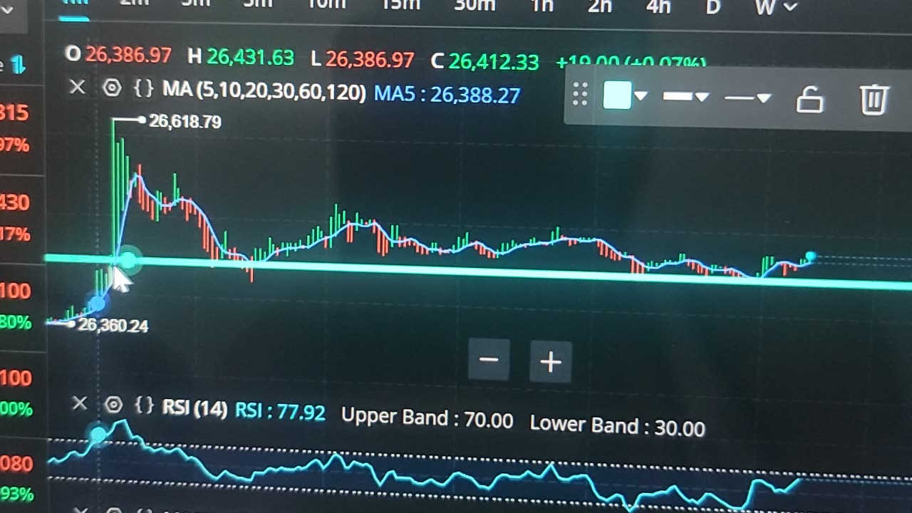 Bitcoin Trend Analysis