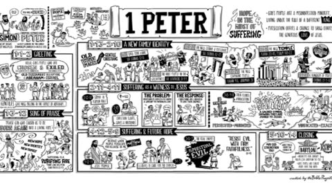 1 Peter 1 - MacArthur
