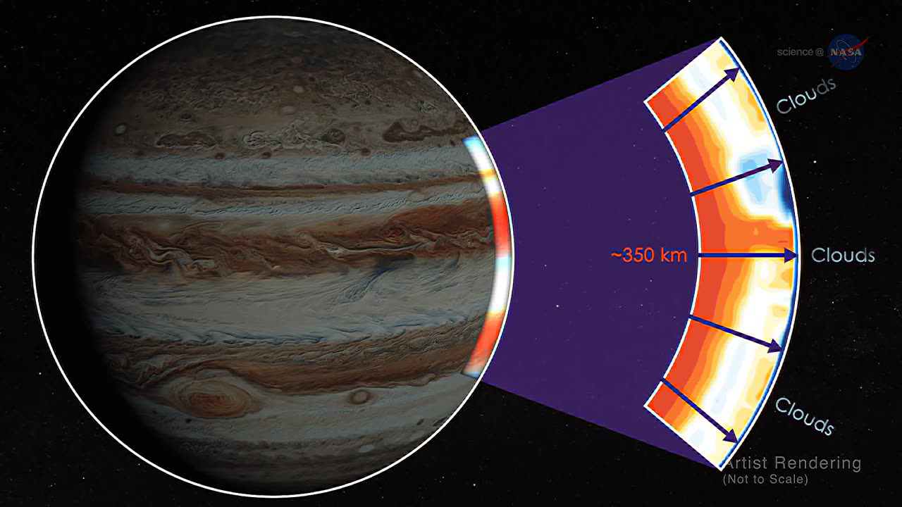 New Science from Jupiter (NASA ScienceCasts)