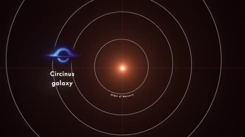 Nasa Black hole animation