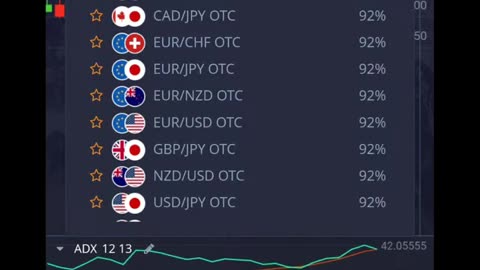 How To Grow A Mobile Smartphone Small Trading Account Fast In 2024 Smartphone Trading Strategy