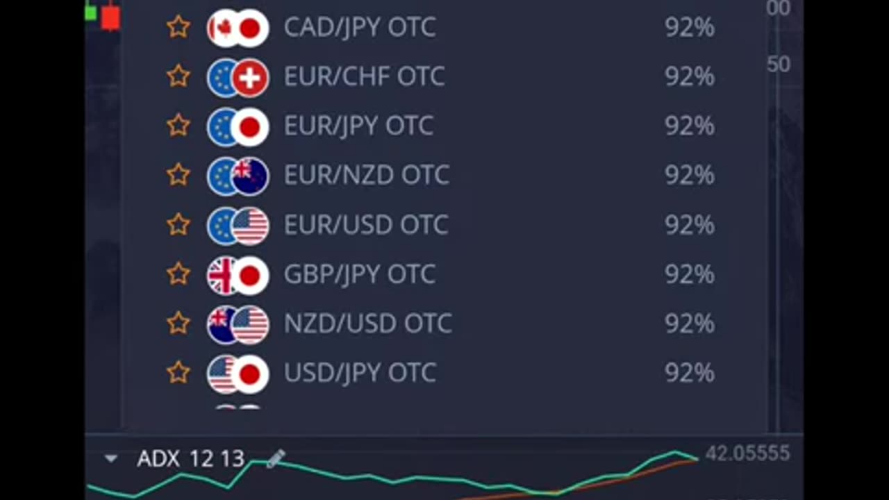How To Grow A Mobile Smartphone Small Trading Account Fast In 2024 Smartphone Trading Strategy