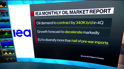 OPEC+ Cuts Threaten Oil-Price Spike, Global Recession: IEA