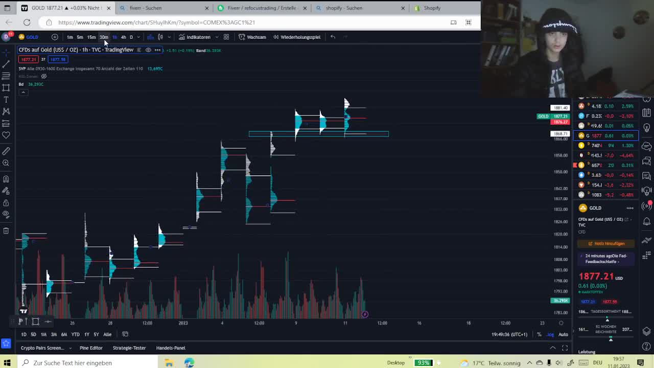 who am i and what do i know about the market?