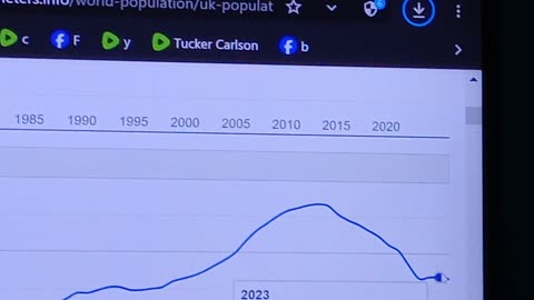 #conspiarcy, #data, constant drop in population,