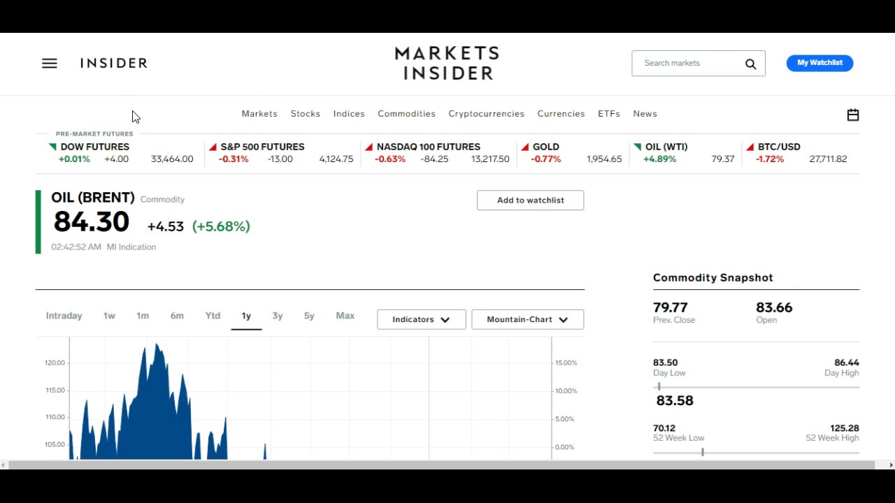 Market Warning: OPEC+ & Saudi Arabia just cut 1.16 Million Barrell Output, Fuel Prices will Jump!