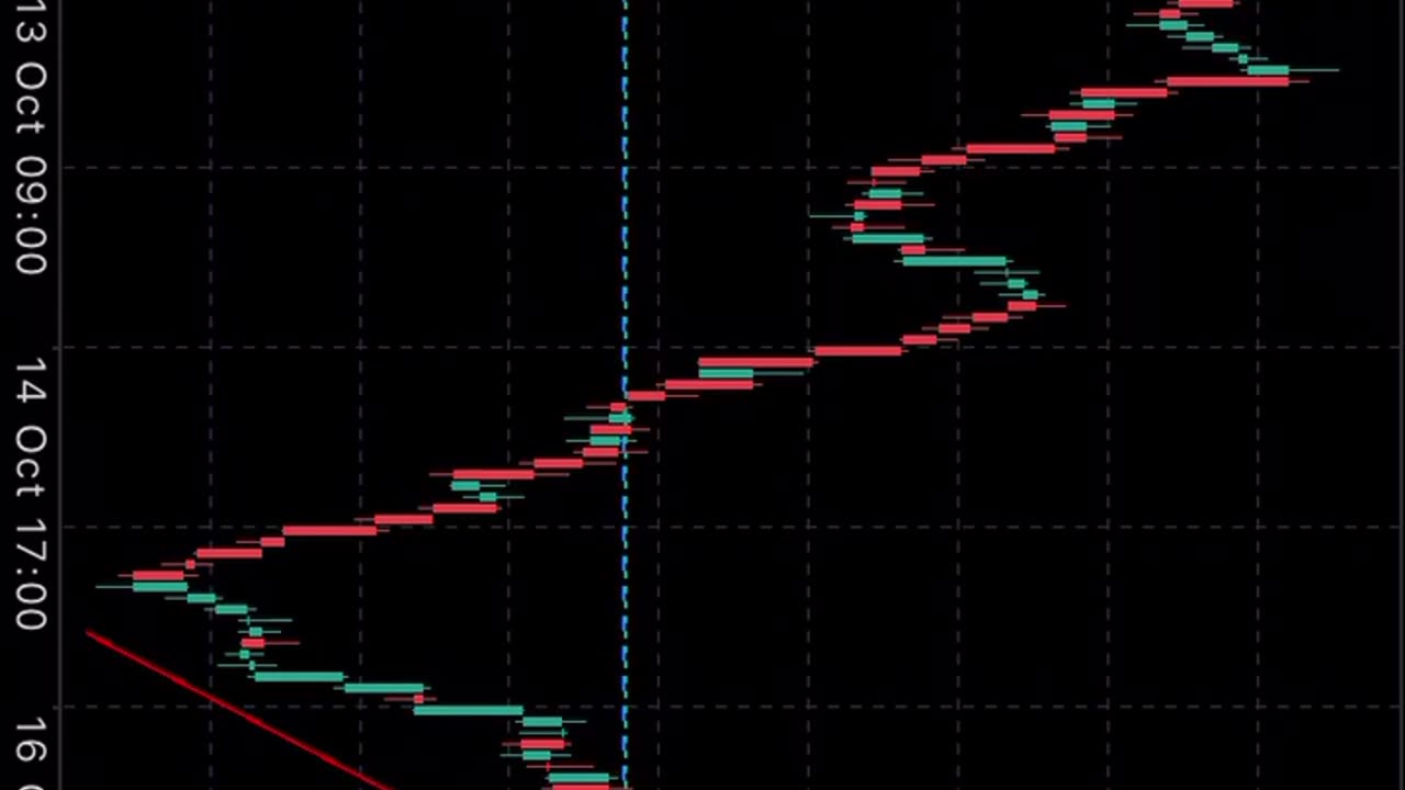 How to trade volatility 75 index