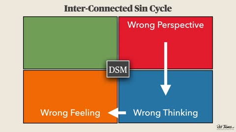 The Disorders Collection: Inter-Connected Sin Cycle