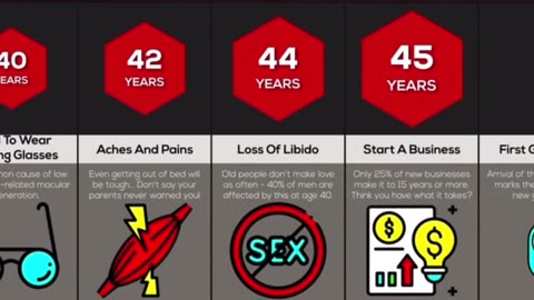 Average Age for Everything Comparison