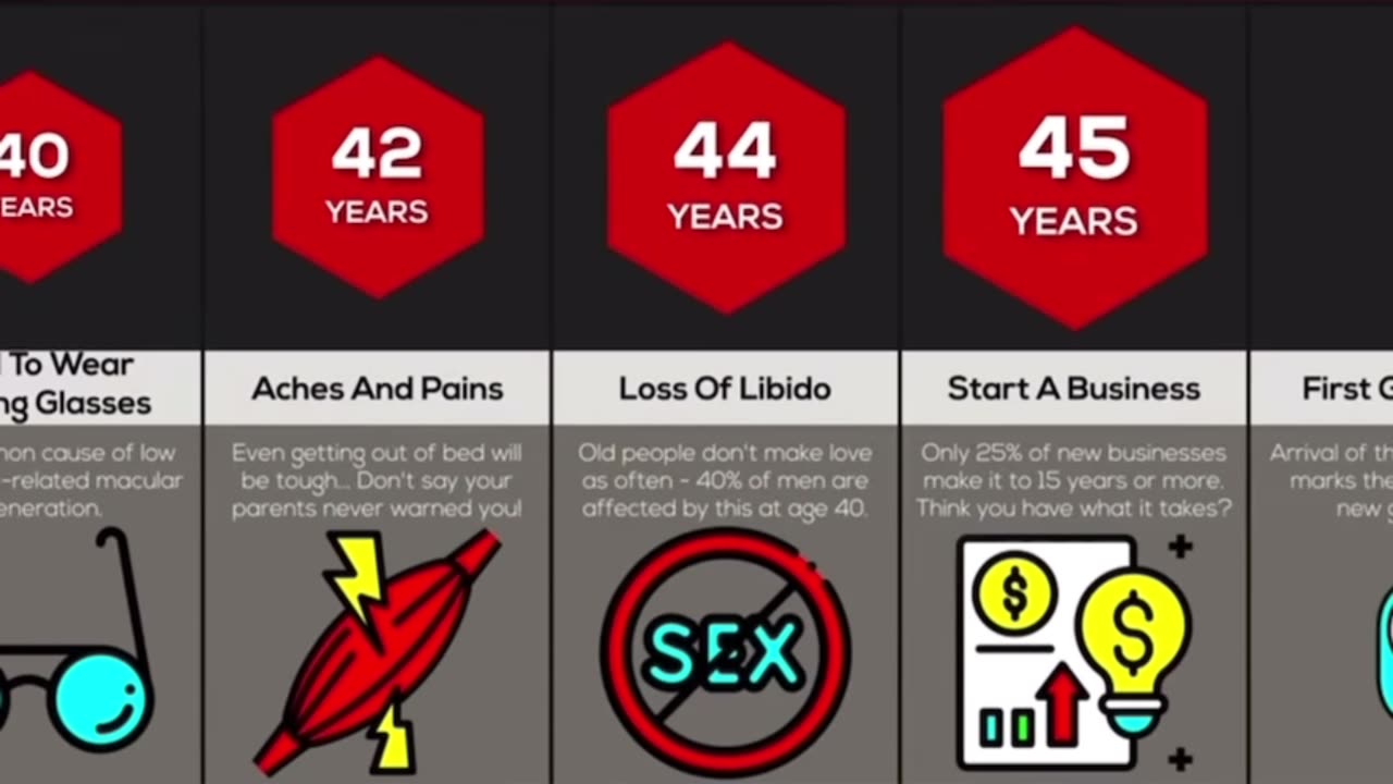 Average Age for Everything Comparison