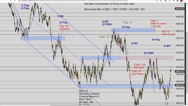 Momentum Day Trading the MES 9/13/2021