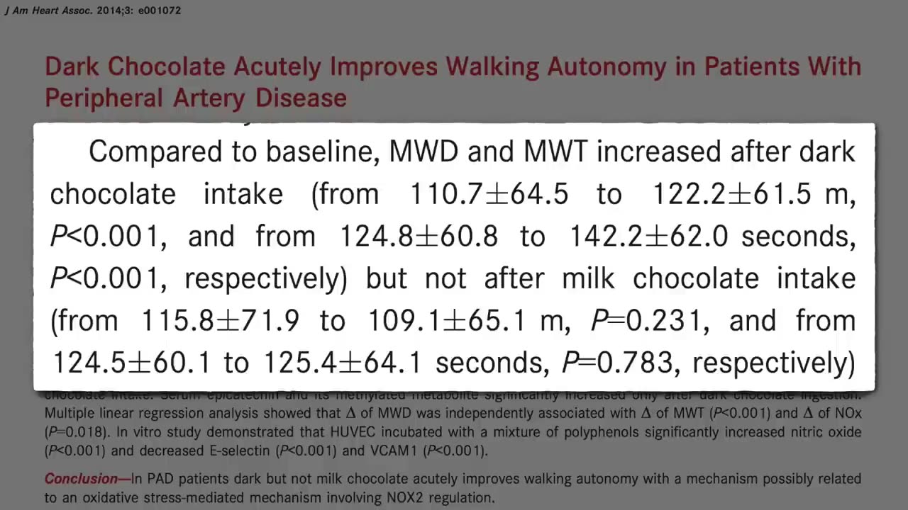 Chocolate and Stroke Risk