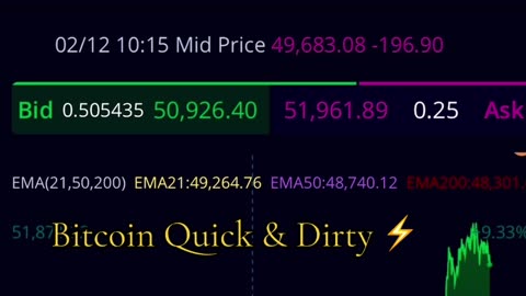 "Daily Close Above 49K, Trend Still Up" 02/14/2024