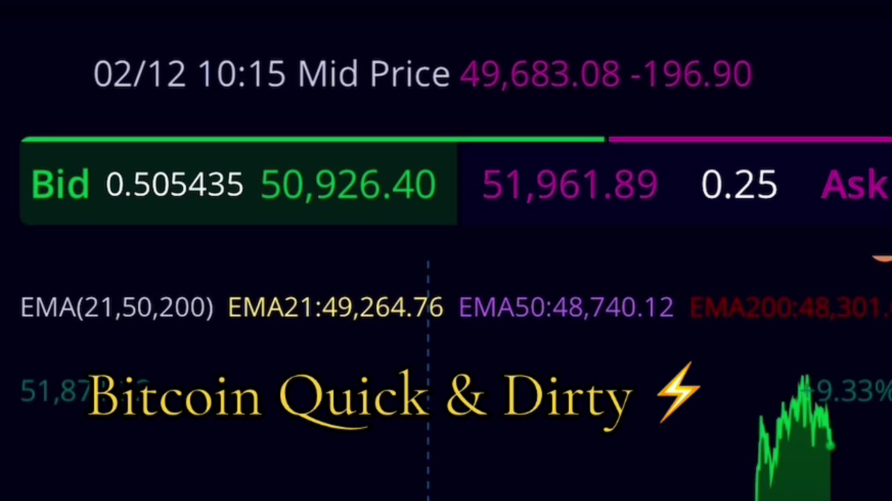 "Daily Close Above 49K, Trend Still Up" 02/14/2024
