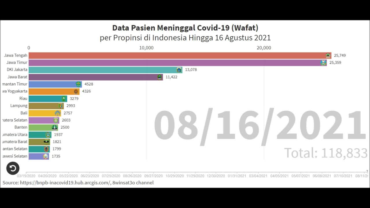 Data on Patients Died of Covid-19 (Died) per Province in Indonesia Until August 16, 2021