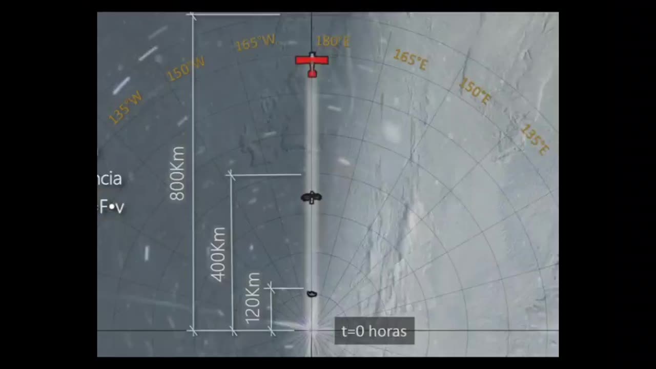 SE A TERRA ESTIVESSE GIRANDO.. EFEITO CORIOLIS