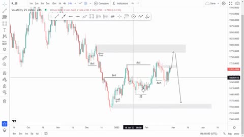 Perfect analysis on volatility 25