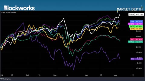 Chinese Equities About To Break, As Japan Is About To Break Out