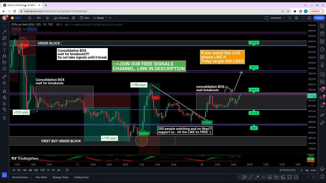 🔴 LIVE FOREX DAY TRADING - XAUUSD GOLD SIGNALS 15/05/2023