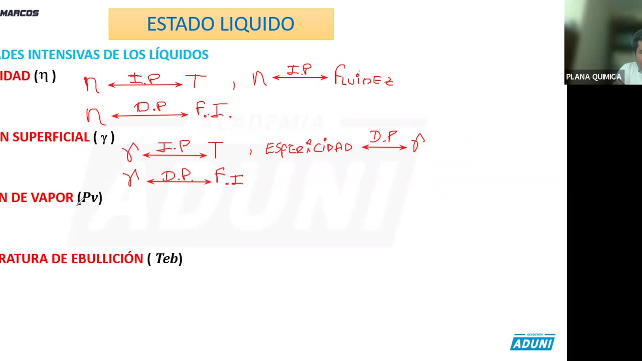 ANUAL ADUNI 2023 | REFORZAMIENTO 05 | QUÍMICA