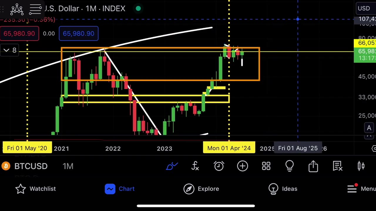 btc