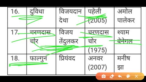 हिंदी कहानियों पर बनी बॉलीवुड फ़िल्में जो हमें कुछ न कुछ अवश्य सिखाती है