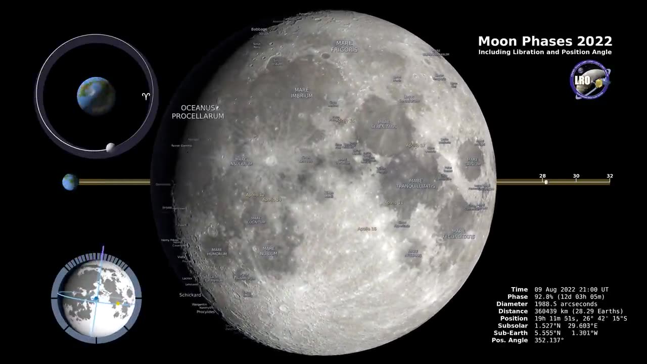 Moon phases