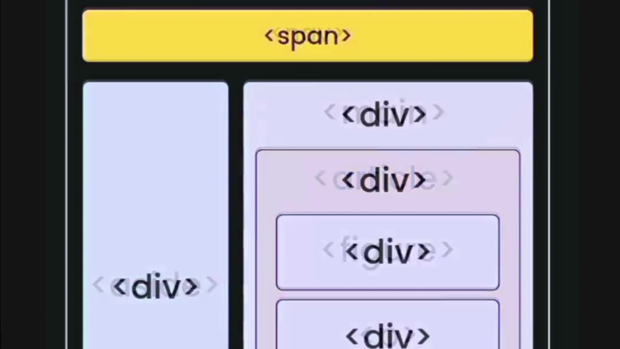 Semantic Vs Non-semantic