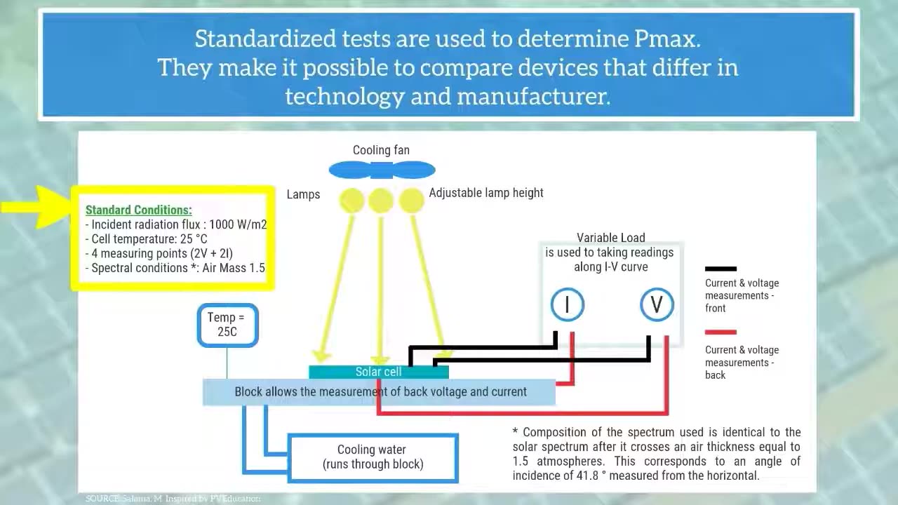 How is the efficiency of a solar cell measured?